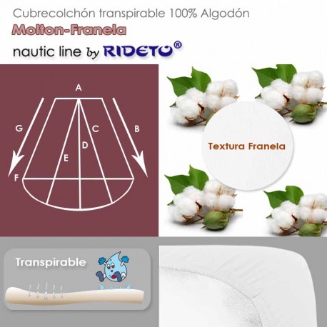 Flanell cotton mattress protector for boat, shape Trapezoid Isosceles